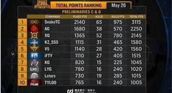 炉石中美对抗赛全攻略，职业梯队拆解、观赛隐藏福利、冷门渠道揭秘