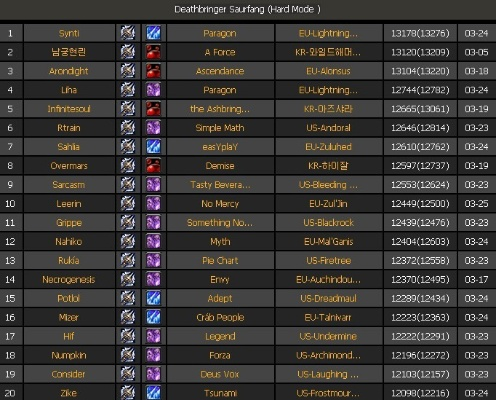 2026年WOW死亡骑士怎么玩？全天赋配装手法+大秘境/团本最优选择