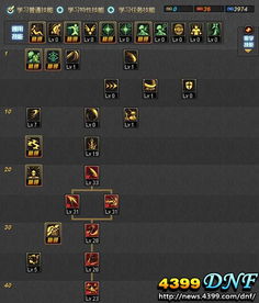 2026DNF剑魔刷图加点指南，3类核心流派拆解+热门场景精准适配