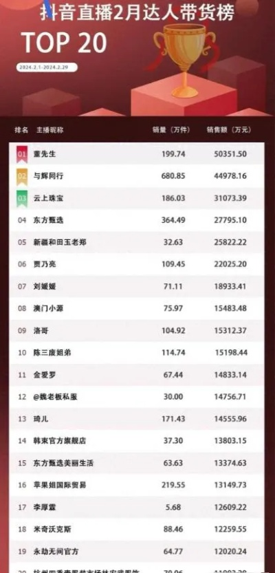 网红主播自曝收入全拆解，6类核心收入+3个变现冷门道（2026年数据）