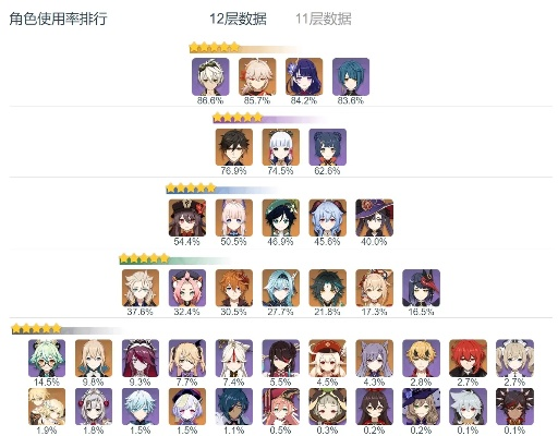 2026原神角色精准推荐，覆盖萌新到深渊大佬，附Q1登顶率数据