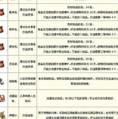 征途技能书掉落类型全解析，匹配热门需求的精准刷取秘籍