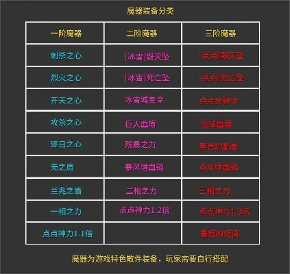 自带挂机的网游怎么选？6大类型拆解+热门需求匹配实战攻略