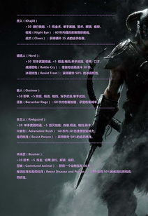 上古卷轴5选种族懵了？10大种族精准匹配潜行/法师等热门玩法