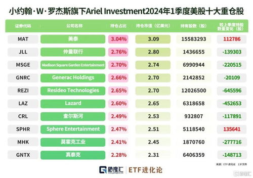 原神5.0前瞻兑换码怎么薅？3类专属类型+热门需求匹配&速领全指南