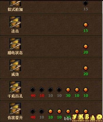 2026斗战神神将加点天花板指南，PVE/PVP流派精准适配，附实战胜率数据