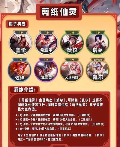 大圣不取经零氪玩家怎么霸服？2026最新阵容搭配+资源速刷+隐藏玩法全解析