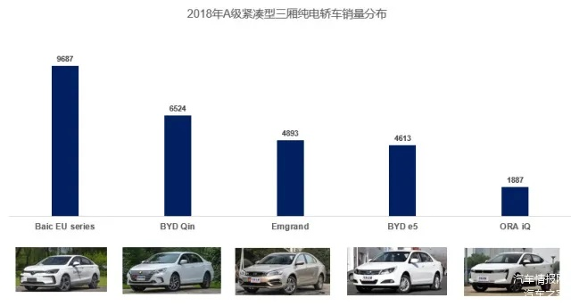 滴滴跑单动力怎么选？2026纯电/插混/燃油全解析，哪款赚米最多？