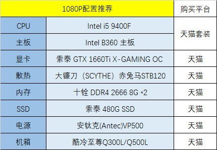 2026幼儿电脑游戏怎么挑？6大细分类型+热门需求精准匹配指南