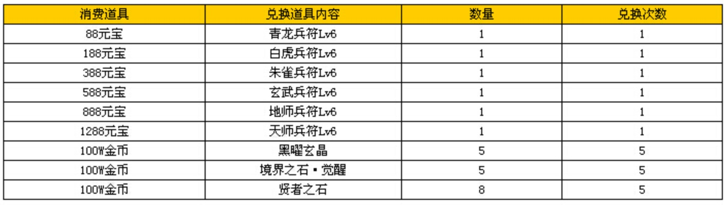 黑暗之光圣痕怎么选？类型划分、热门搭配与2026年实战数据揭秘