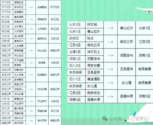 2026梦幻西游开区时间表藏着哪些门道？选爆火新区避鬼区的硬核指南