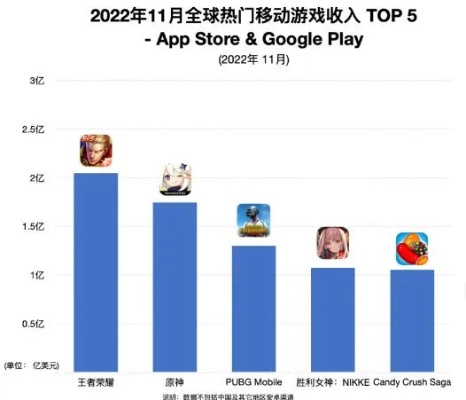 2026游戏干爹最爱类型TOP5，如何匹配热门需求精准抱上大腿？