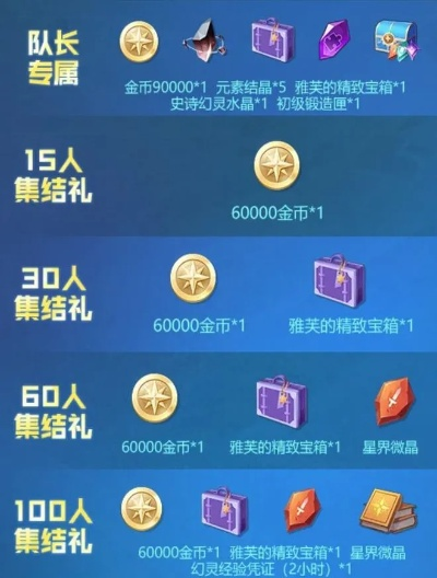 2026年新挑战礼包怎么选？刷本/冲榜/零氪党专属匹配指南