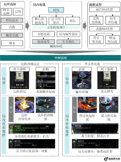 一、献祭机制底层逻辑，适配场景比极端选择更重要