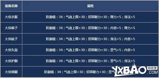 九阴真经红粉白株怎么玩？品级分类、获取攻略与实战致胜技巧全揭秘
