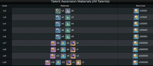 2026申鹤突破材料全攻略，零氪速刷路线、天赋优先级及避坑指南