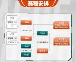 OGN决赛怎么看？2026春决复盘+战术拆解，解锁职业赛制胜密码