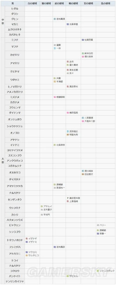 讨鬼传2从开荒到毕业，冷门御魂搭配/高难度鬼讨伐/组队技巧独家解析