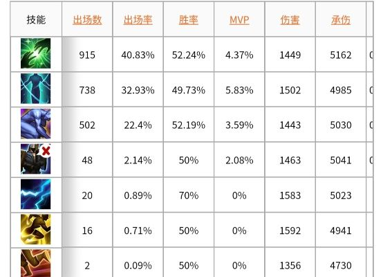 肉弹米兰怎么玩胜率超62%？配将/战法/克制全拆解，S10赛季实战秘籍