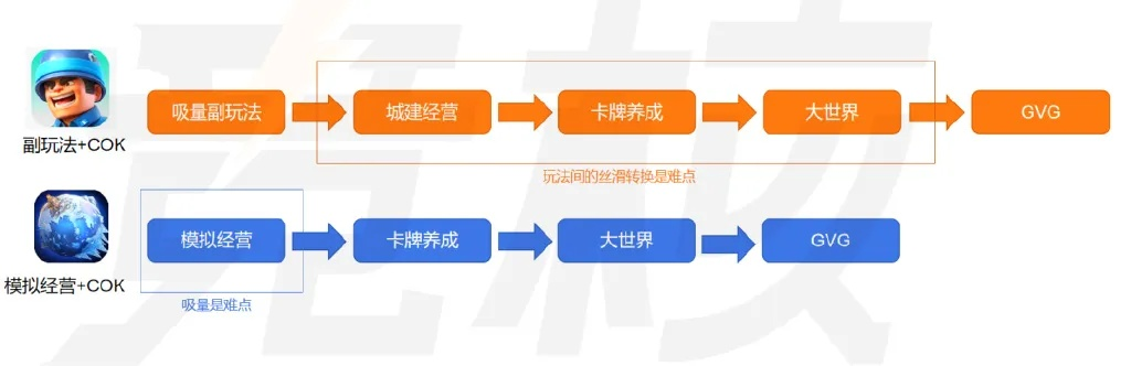 一、拆解混合玩法，三种模式的核心操作技巧