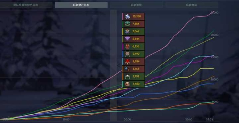 DOTA类MOBA怎么快速上分？30天从新手到中端局的实战进阶全攻略