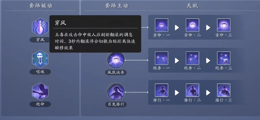 2026天刀五毒双流派全攻略，毒经秒伤拉满、补天诀奶量登顶，心法连招无死角