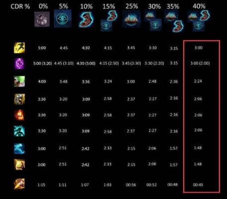 LDJ低端局打野怎么快速上钻石？3个零败率英雄+4步控场逻辑揭秘