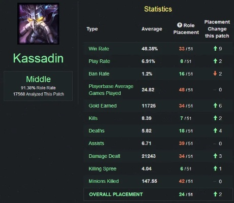 S6流浪法师天赋怎么选？适配热门对局的三大流派+韩服高分段实测数据