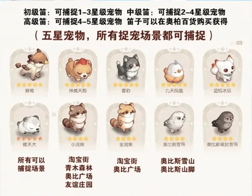 怪物世界全类型宠物抓捕攻略，热门宠精准匹配，解锁冷门触发机制秒抓神宠