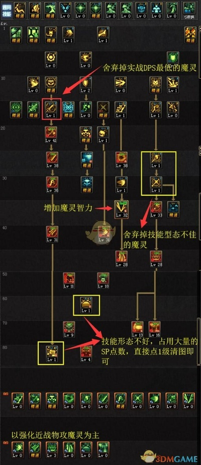 2026DNF混沌魔灵刷图加点全指南，爆发/续航双流派适配全团本（附官方数据）