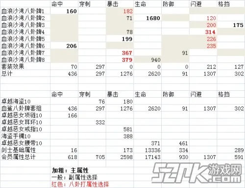 2026私藏！血浪鲨湾八卦牌全解析，毕业搭配、属性取舍与刷取避坑