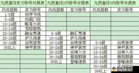 2026九阴真经棋士全攻略，入门解锁、副本布局、PK连招从新手到顶尖