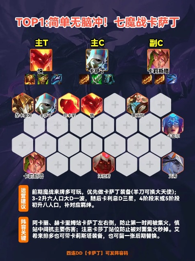 天下好兵从萌新到战神，T0阵容搭配、资源速刷、隐藏任务全攻略