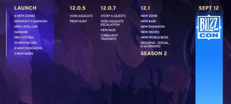 2026魔兽世界新闻怎么选？类型拆解+热门需求匹配，精准解决玩家痛点