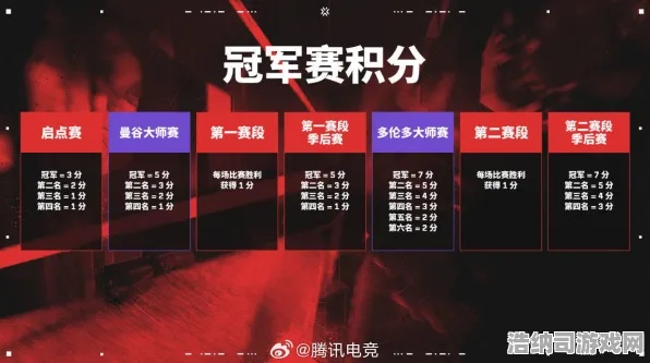 2026年竞技游戏全类型拆解+分赛道上分秘籍，新手如何快速冲段？