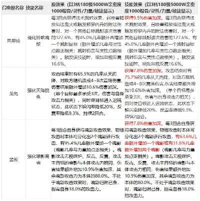 2026年MMO周常任务全类型拆解，零浪费刷法匹配热门需求指南