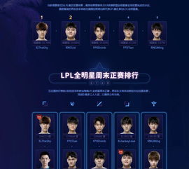 2026LOL上海全明星赛怎么玩？看点、购票、选手阵容全揭秘