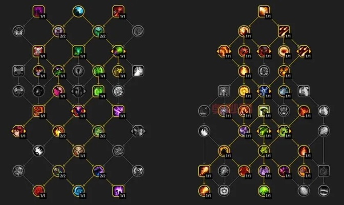 魔兽世界天赋怎么点才不亏？3类核心天赋适配5大热门场景的精准避坑指南