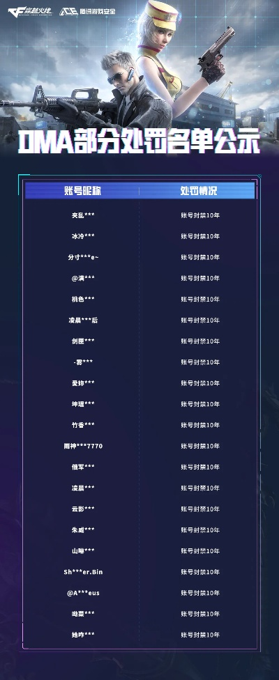 2026年CF视频类型深度解析，匹配上分、娱乐核心需求，手把手教你选对内容