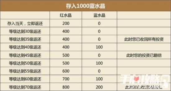 千军官网全攻略，3天冲60级+职业避坑+打金变现+专属礼包领取