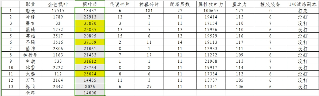 2026梦幻冒险岛独家指南，零氪搬砖、职业红榜、隐藏副本解锁全攻略