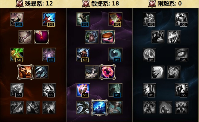 2026年LOL AP天赋怎么加？全流派适配的精准加点方案解析