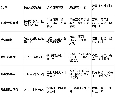2026热门需求下，超级机器人类型怎么选？附实战匹配方案