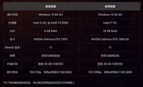 永劫无间免费类型全拆解，如何匹配热门需求玩转上分&开黑？