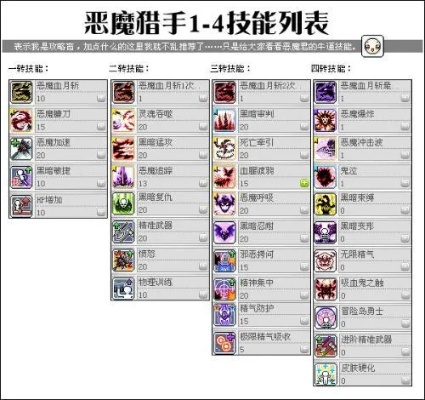 2026冒险岛加点模拟器硬核指南，全职业最优配点+冷门技巧，新手少走3年弯路