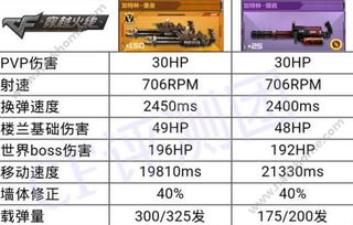 CF排位冷门道解析，全模式适配的段位跃迁实战指南