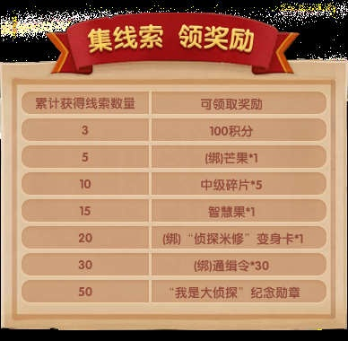 桃园官府悬赏怎么拿满奖励？暗线/公开类型拆解、热门需求匹配及2026实战指南