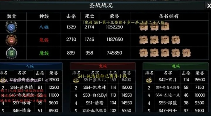 天之炼狱怎么称霸怀旧服？2026阵营玩法+PVP进阶全攻略（附官方胜率数据）