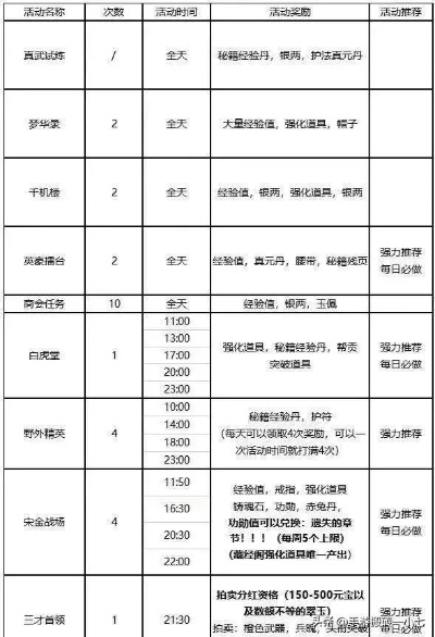 剑网3收费类型怎么选？新手/搬砖/外观党专属最优付费方案揭秘