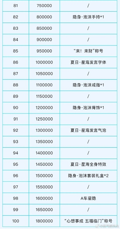 QQ飞车皇族俱乐部怎么选？类型划分、权益玩法&热门需求匹配全指南